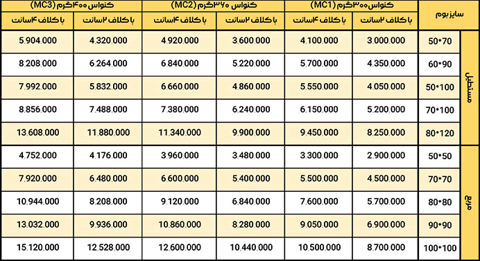 لیست قیمت چاپ روی بوم نقاشی